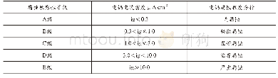 表2 电偶电流密度与电偶腐蚀等级评定