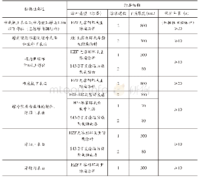 表1 为重型防腐体系：大型原油储罐防腐涂装及施工工艺研究