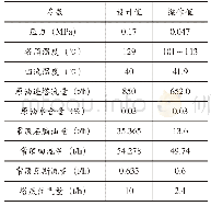 《表1 车辆系统自由度：常压塔顶系统腐蚀分析及防控建议》