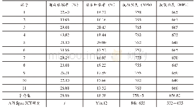 表5 管材拉伸试验实验数据