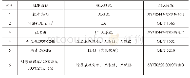 表2 玻璃釉涂层常规物理性能测试结果