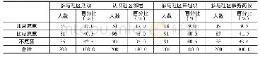 《表1 青年社区参与意愿表》