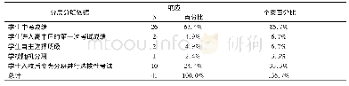 《表1 各校高一时分层分班依据频率》