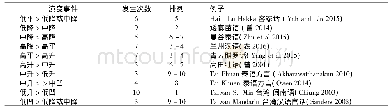 《表5 40多个语言声调变异研究(1)》