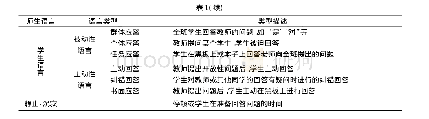 表1 师生语言互动编码：基于师生语言行为的课堂教学案例分析——以初中数学《平方差公式》教学为例