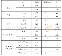 《表1 高职护理学生实训学习动机调查情况 (n=310)》