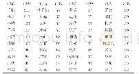 《表2 词频统计排名前40的词语及频次》