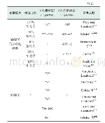 《表3 不同发电技术和掺混比例的全生命周期CO2排放》