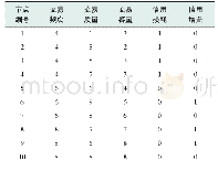 表2 10个节点的属性表