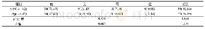 《表2 两组临床疗效对比[n (%) ]》