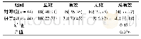 《表1 两组临床疗效对比[n (%) ]》