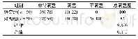 《表1 两组患者护理满意情况比较[n (%) ]》