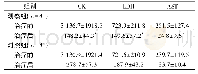 《表4 组间血清创伤指标对比 (±s, U·L-1)》