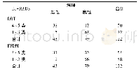 《表1 DBT和FFDM对122个病灶的诊断与病理结果对照 (n)》