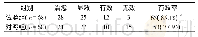 表1 HSP患儿治疗效果n (%)