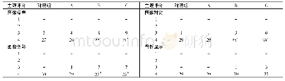 《表1 各组图像质量的主观评分比较》