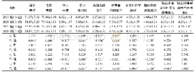 《表2 两届学员规培开始及中期时各组观察指标的组内及组间比较结果 (±s, 分)》