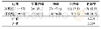 《表4 两组患者满意度比较[n (%) ]》