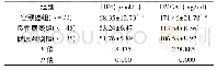 《表1 三组受试者血清HE4、HMGA1水平比较(±s)》