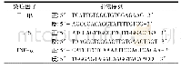 《表1 小鼠脊髓的各炎症因子的引物序列》
