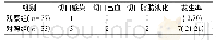 《表2 两组并发症发生情况比较》