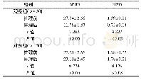 《表1 两组护理前后不良情绪评分比较(±s,分)》