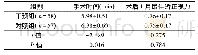 表1 两组患者手术时间、术后1月最佳矫正视力的比较(±s)