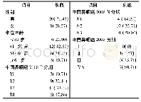 《表1 28例鼻咽癌放疗后颈部淋巴结复发患者的临床资料[n(%)]》