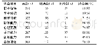 《表3 就业单位对毕业生个人满意度调查表》