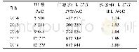 表1 2014—2018年度佳木斯市流感监测流感样病例就诊比例(ILI%)统计