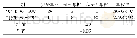 表1 两组患者对胰岛素知识的掌握情况比较[n(%)]