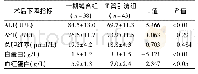 表5 两组老年胆总管结石患者部分实验室指标术后下降情况比较(±s)