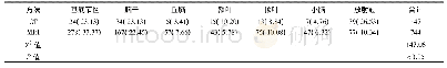 表4 CT和MRI对不同梗死部位的检出情况比较[n(%)]