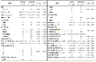 表1 心脏术后谵妄的单因素分析