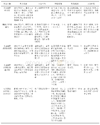 《表1 中外政府设立的科技奖励比较》