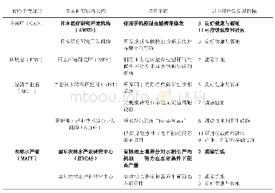 表2 国家科研机构在可持续发展实践中承担的具体项目