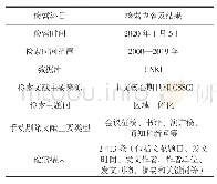 表1 研究数据获取方式：近20年我国区域一体化研究知识图谱分析