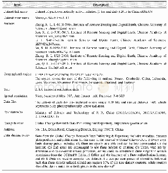 《Table 1 Summary of the China-ASEAN PAR metadata》