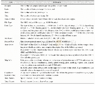 Table 1 Definition of the fields in the header file