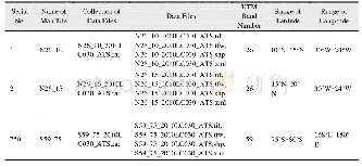 Table 3 Items of the list of data files(GlobeLand30＿ATS2010.xlsx)