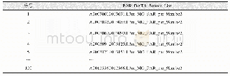《表5 光合有效辐射数据集节选》