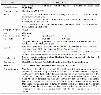 《Table 1 Summary of the GlobalMarineABMP＿NPP metadata》