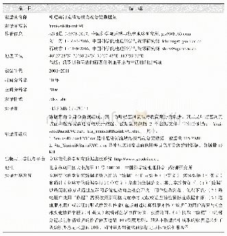 《表1 叶尼塞河流域海拔高度分类数据集元数据简表》