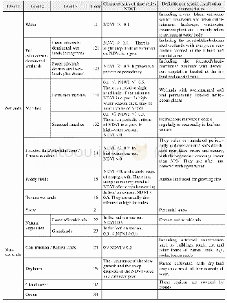 Table 2 Land cover classification system adopted in remote sensing based mapping on wetlands of international importance