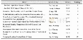 《Table 4 Best Browsed Dataset Ranking(Top 10)》