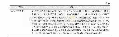 《表1 中国-东盟1 km分辨率植被净初级生产力数据集（2013）元数据简表》