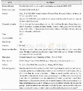 《Table 1 Summary of the metadata》