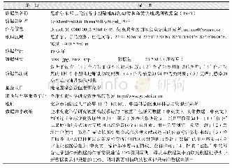 《表1 尼泊尔境内喜马拉雅巴伦河谷小型陆地哺乳动物、鸟类实地观测数据集（1973）元数据简表》