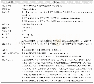 《表1 云南省掌鸠河流域近300年来聚落空间演变数据集元数据简表》