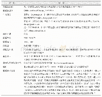 表1 基于多源雷达高度计的全球典型湖泊水位变化数据集元数据简表